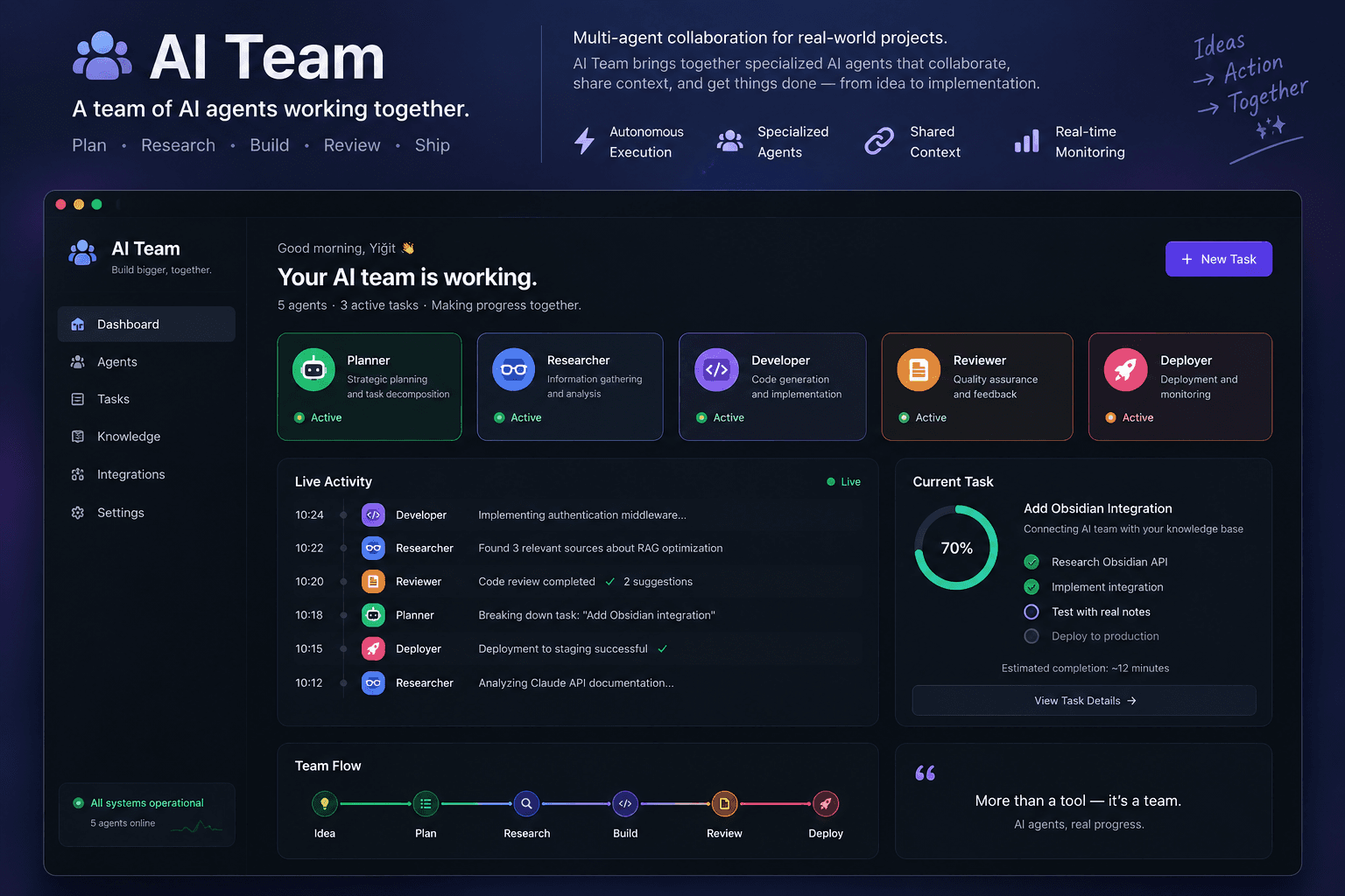AI Team monitoring concept with agent cards, activity feed, task progress, and a workflow overview.
